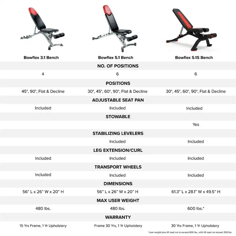 

Free shipping Weight Bench