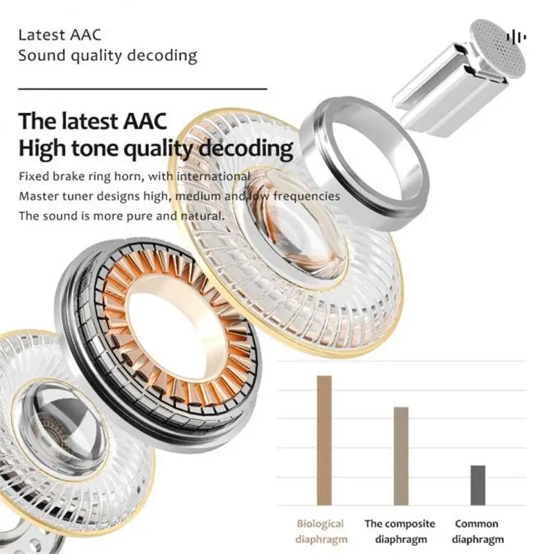 

Беспроводные наушники с сенсорным управлением, Tws, быстрая зарядка, 30 часов воспроизведения, Bluetooth-наушники, беспроводные наушники для Samsung, ...