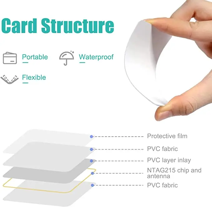 

40 Pieces Entrance Door Access Cards 8 Digit Password ID Public Transportation Tags Fast Speed Readable Writable Card