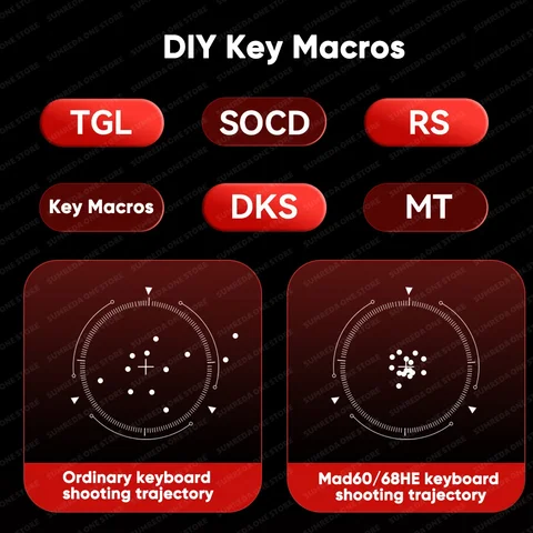 Madlions Mad 60/68 HE механическая клавиатура белая