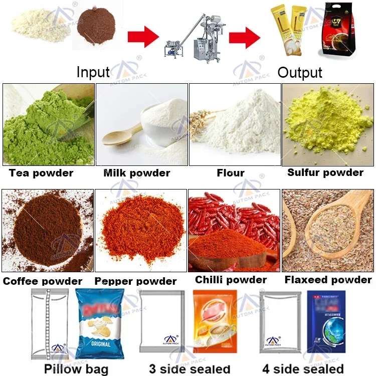ATM-320D Дубай какао/кумин/приправка/ягерия/специя/чай/фрукты/яйцо/витамин/гимин