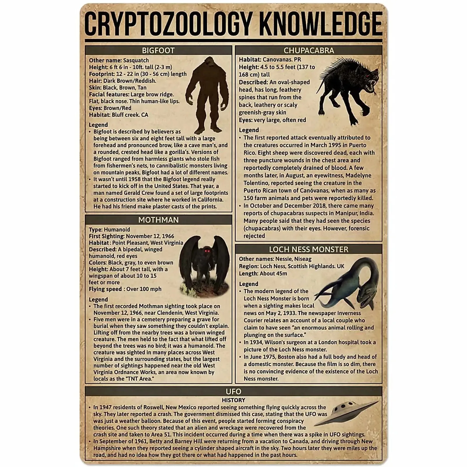 

A Cryptozoology Knowledge Metal Tin Sign Animal Chart Poster Farm Outdoor School Club Wall Decoration Plaque