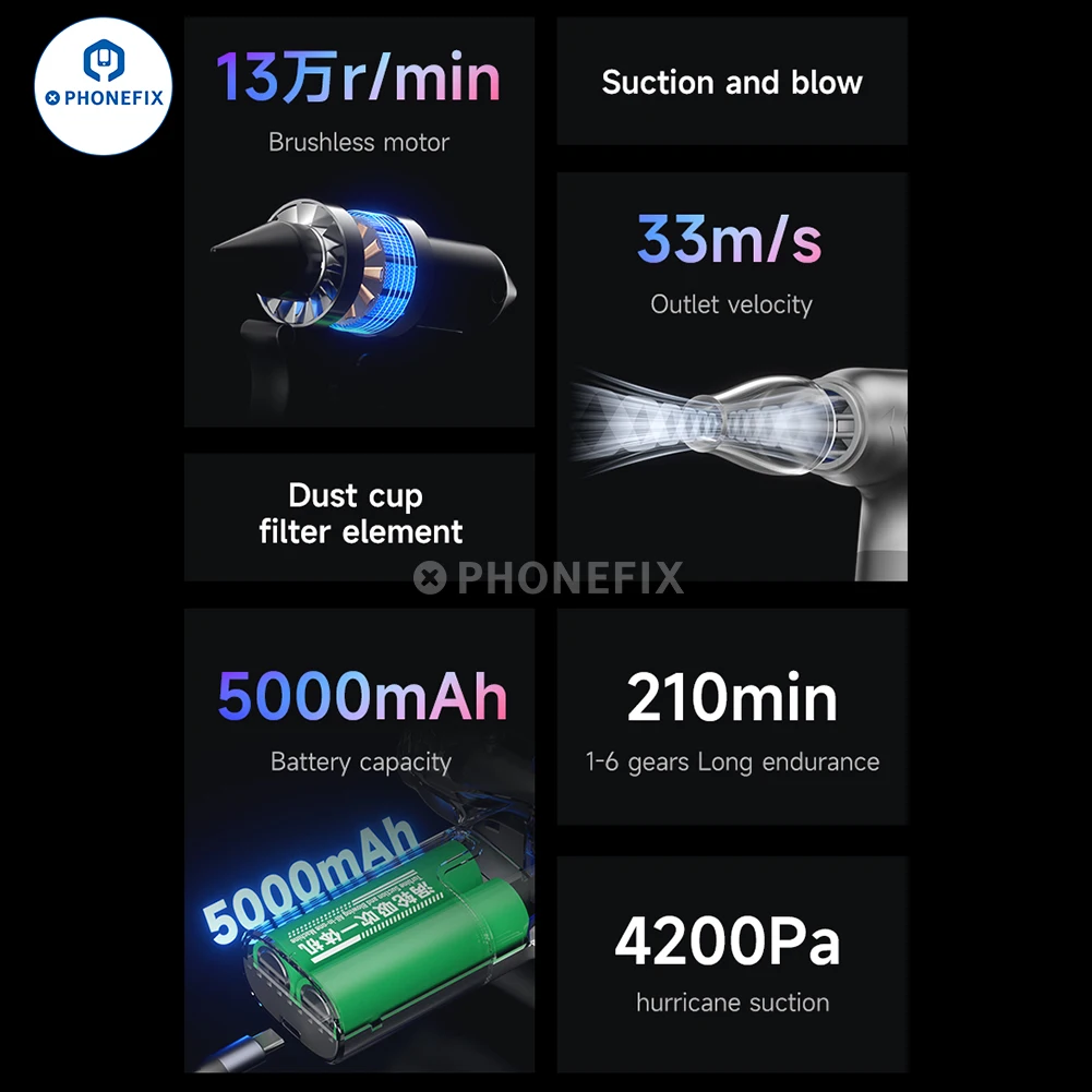 Mechamic Многофункциональный выдувной всасывающий интегрированный турбинный