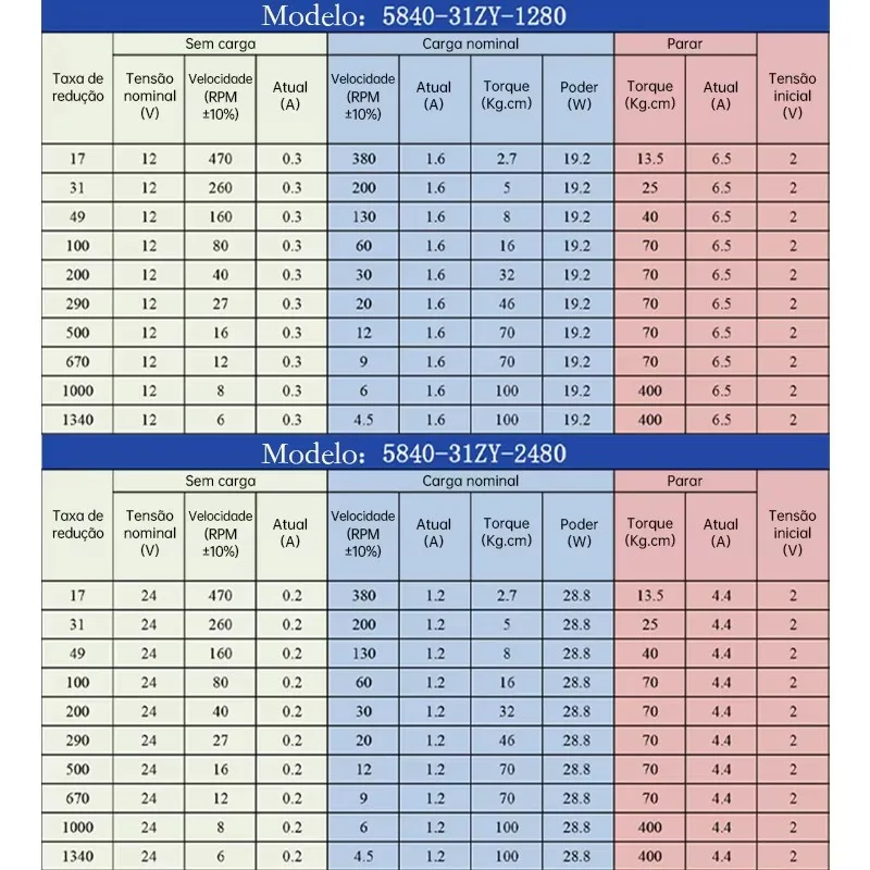 CHYUE 5840-31ZY Червячная передача Двигатель постоянного тока 12 В 24 7 об/мин-470 об/мин