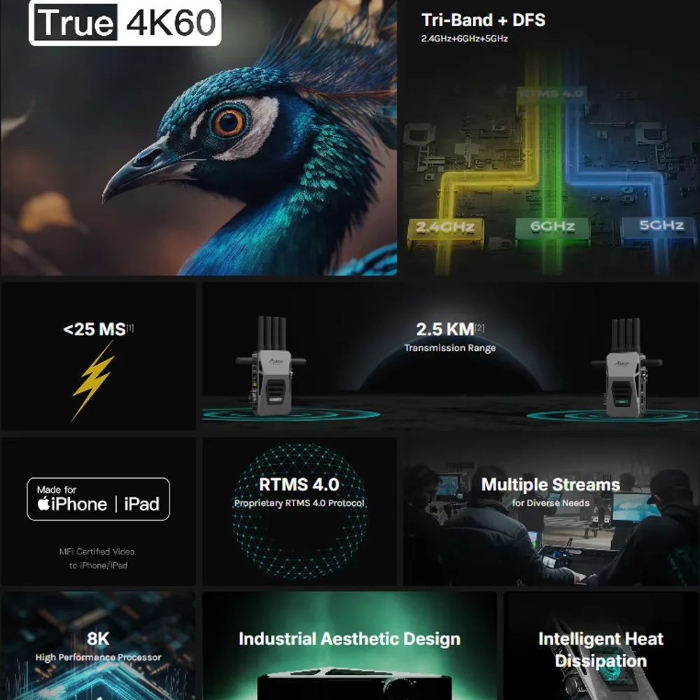 ACCSOON CineView Master 4K Беспроводная передача видео 2 5 км 4 ГГц 6 трехдиапазонный и DFS для