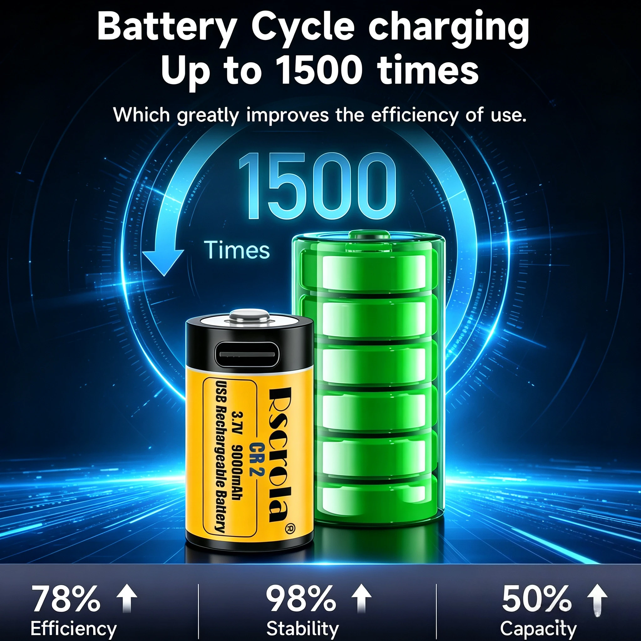 Долговечная перезаряжаемая литиевая батарея CR2 3.7V с зарядкой через USB для фонарика, умного дверного звонка, охранной сигнализации (art.: 3920da49aabe4) - 3920da49aabe4