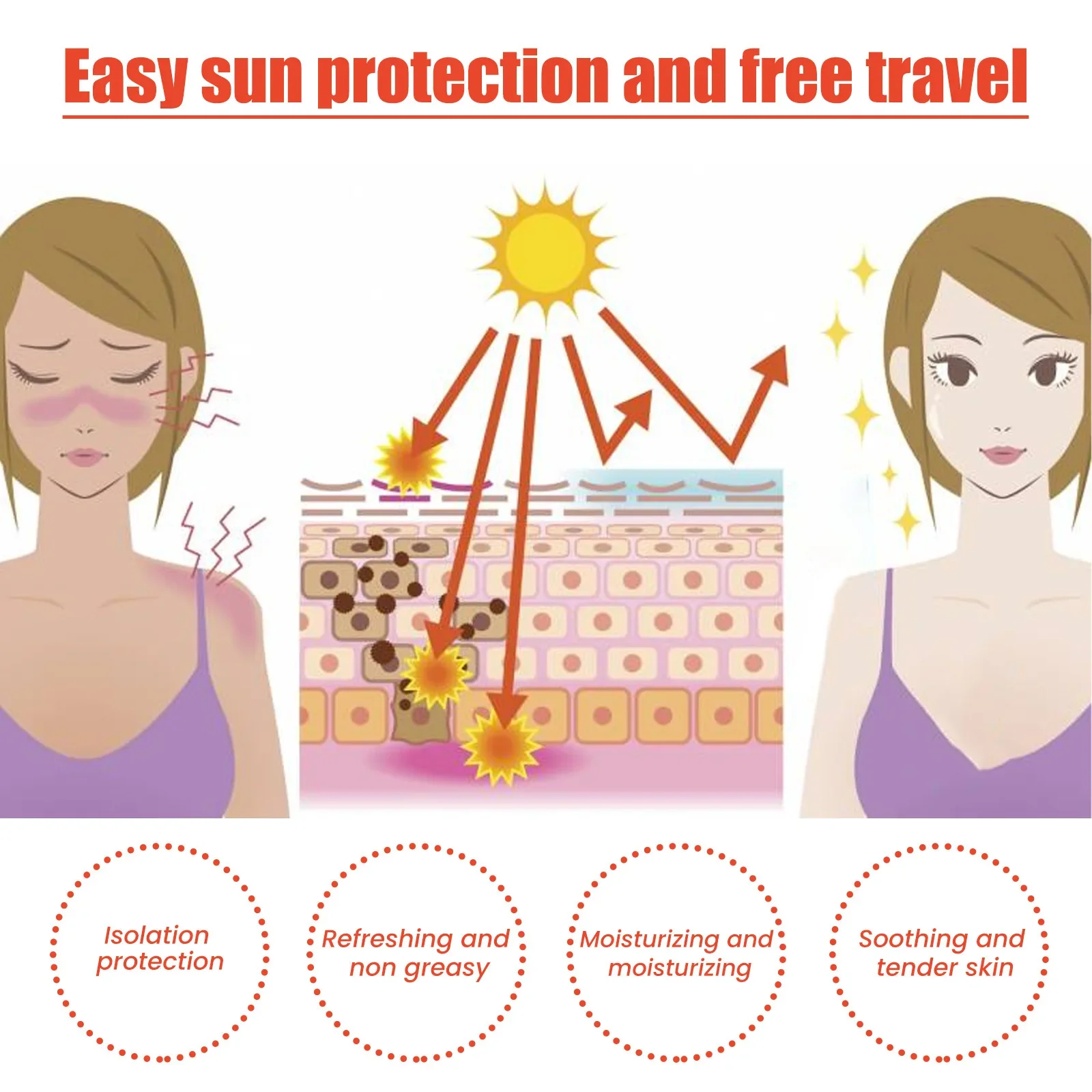 Фото Солнцезащитный крем для тела Spf90, солнцезащитный крем, устойчивый к солнечных ожогоям, солнечный блокатор, освежающий защитный крем для кожи, водостойкий отбеливающий солнцезащитный крем №3