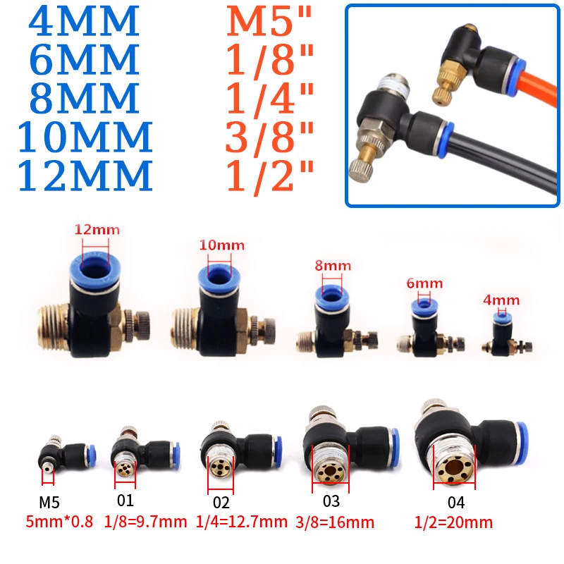 Пневматический воздушный соединитель для клапана с дроссельной заслонкой SL