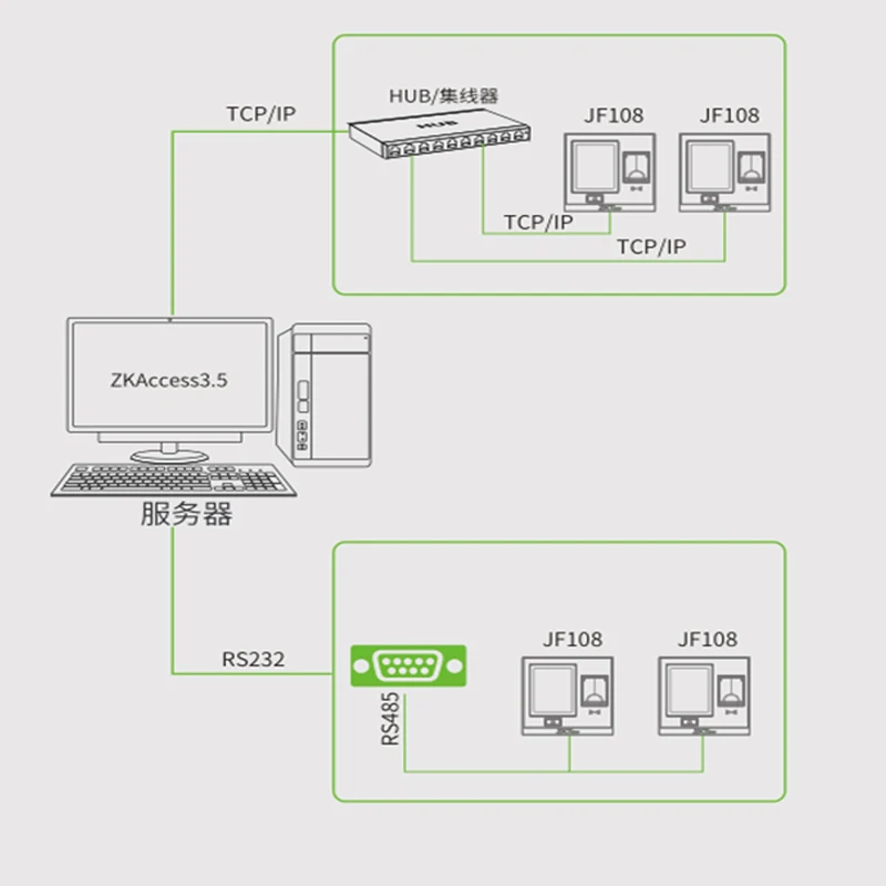 JF108(SF400) -IC сканер отпечатков пальцев + RFID MF IC 13 56 МГц гибридная Функция проверки