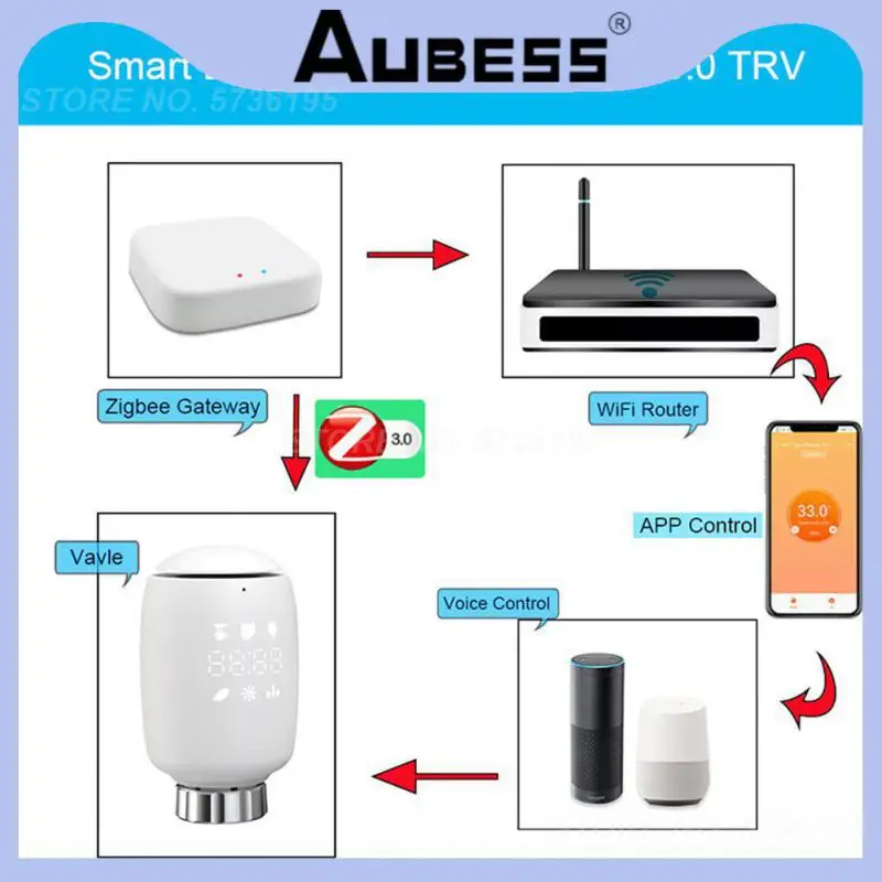 

Регулятор температуры Tuya Zigbee, умный Терморегулятор с клапаном радиатора и управлением через приложение, для умного дома