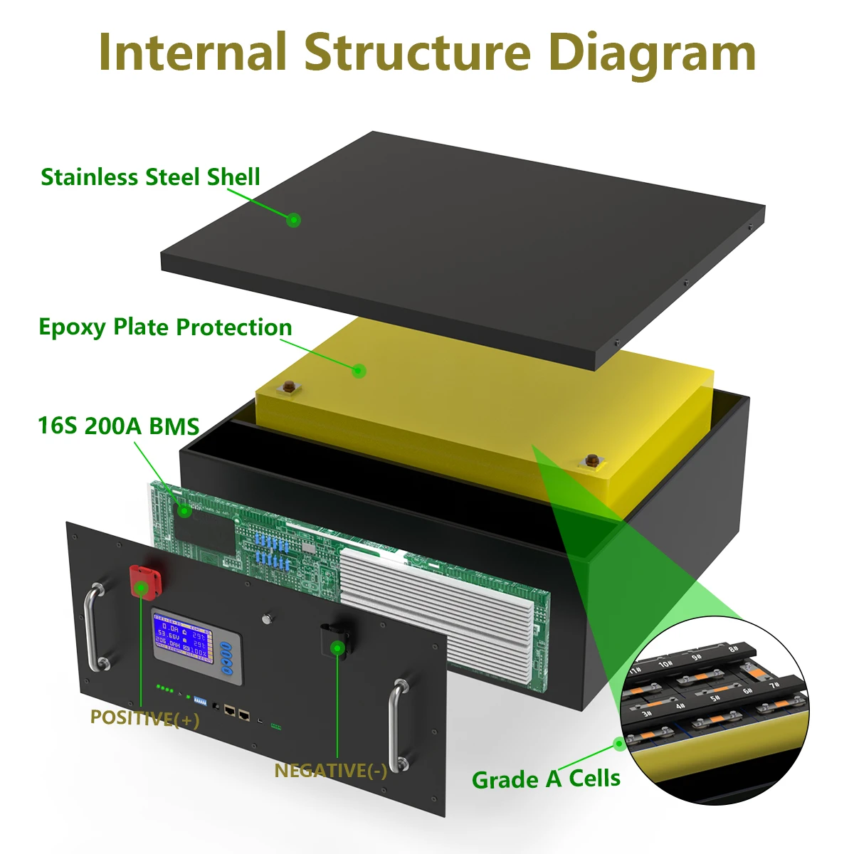 48V 200Ah 100Ah LiFePO4 Battery Pack 51.2V 10Kw 6000 Cycles PC Monitor Max 32 Parallel 16S 200A BMS Inverter Lithium Ion Battery