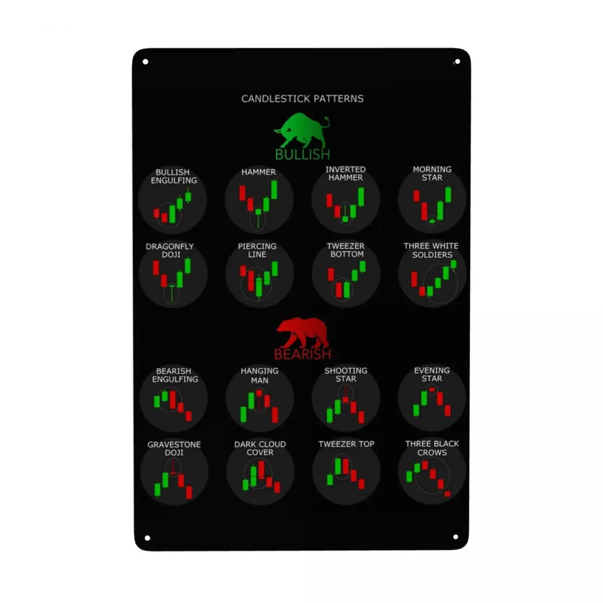 

Candlestick Patterns Cheat Sheet Chart Metal Sign Stocks Forex And Crypto Traders Tin Plaques Yard Man Cave Bar Decorative Art