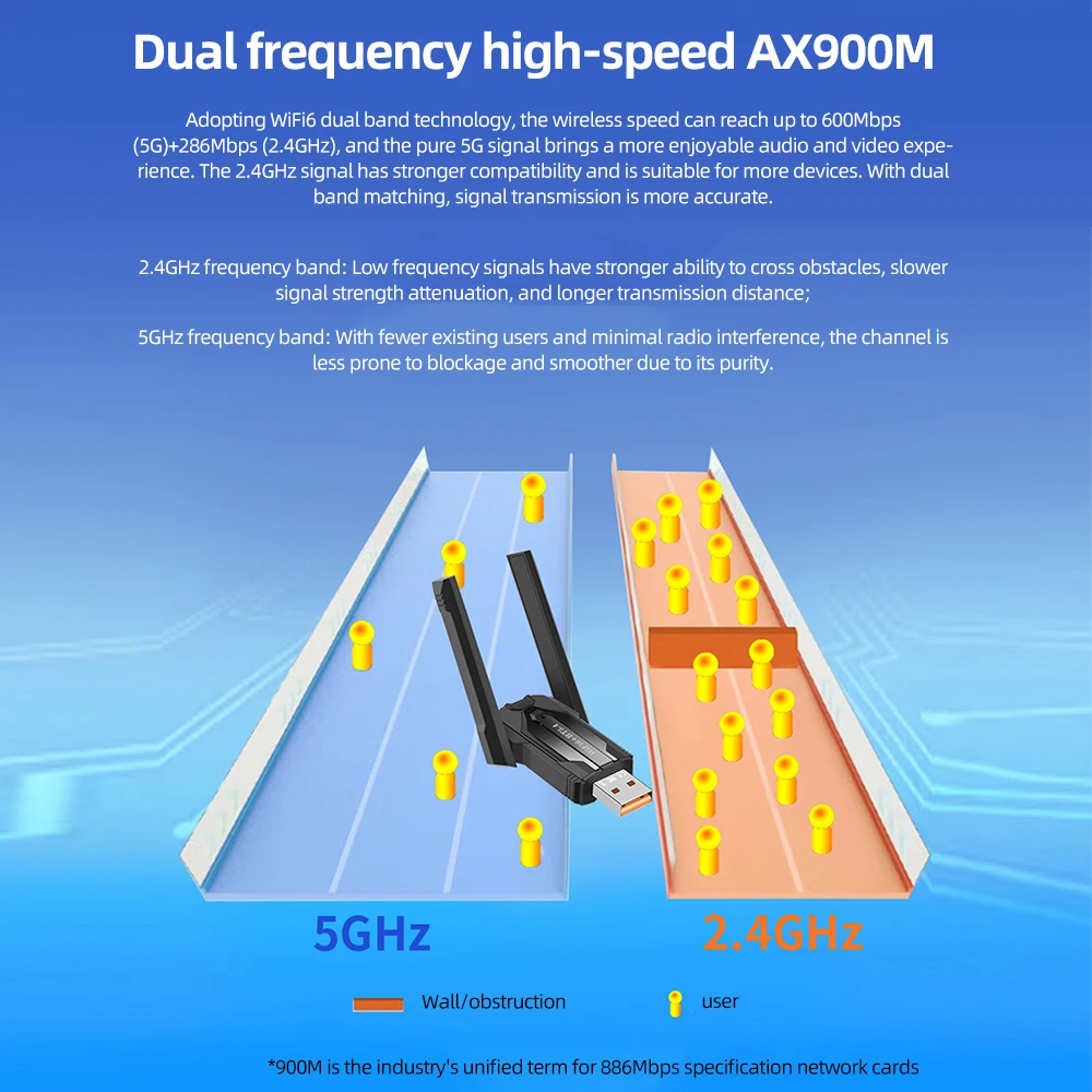 Фото ﻿ KEBIDUMEI USB-адаптер Wi-Fi 900 Мбит/с, приемник Bluetooth 5.4, Wi-Fi-донгл 2,4G/5ГГц, 802.11AC, мощная антенна, сетевая карта для ПК №2