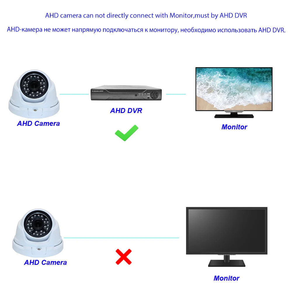 Наружная купольная коаксиальная камера Проводная видеонаблюдения AHD 720P 960P SONY225