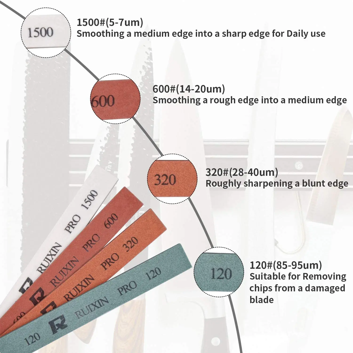 Точилка для ножей RUIXIN PRO RX 008 с фиксированным углом точилка Профессиональный