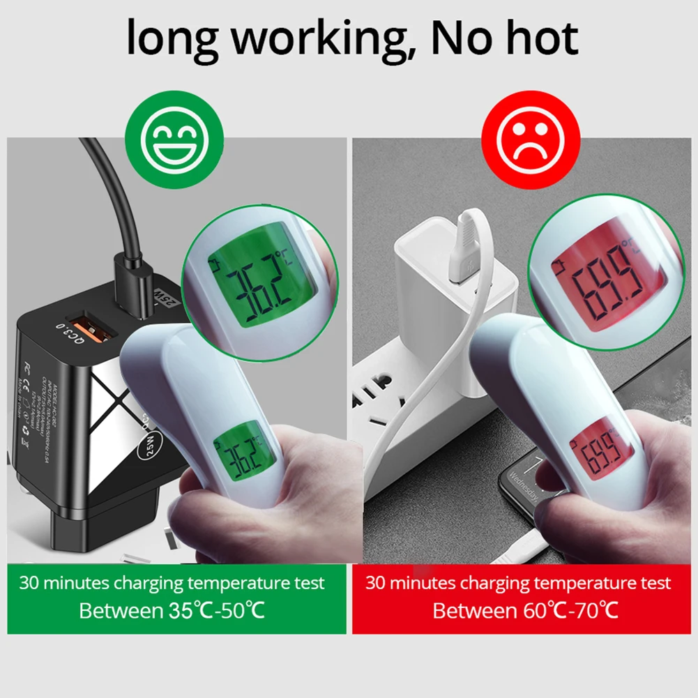 Универсальное зарядное устройство с двумя портами USB Type-C и поддержкой быстрой