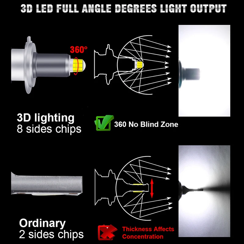 Лампы для автомобильных фар H7 светодиодный Canbus 360 HB4 H11 H4 H1 9012 HB3 9005 9006 H8 D2S D4 3000K 4300K