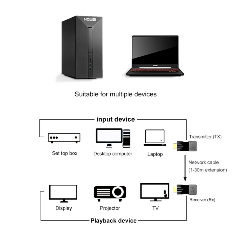 1 пара RJ45 4K HDMI-совместимый удлинитель до 30 м по CAT5e Cat6 сетевой Ethernet LAN для HDTV HDPC DVD PS3