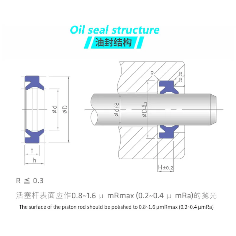 1/3/5/10/15 шт. кольцо типа UN/UHS/Y из полиуретана (ПУ) уплотнение гидравлического масла