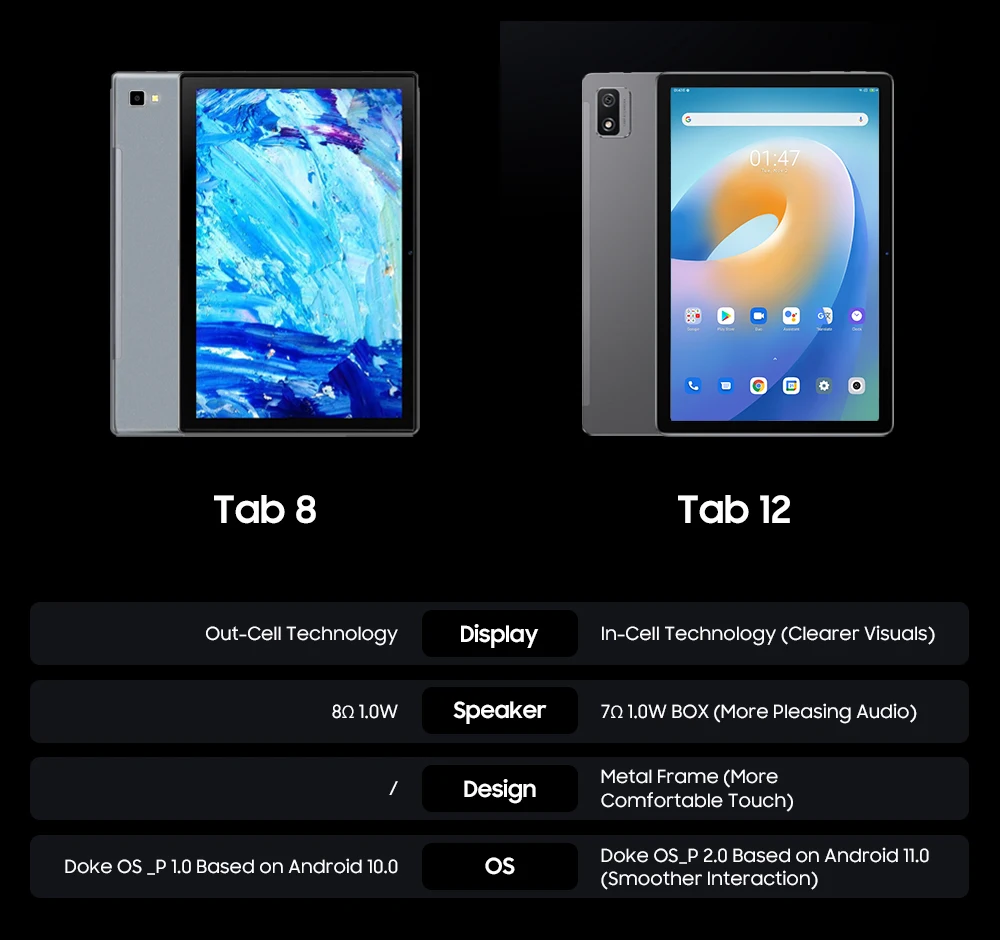 Blackview Tab 12 планшет с 10 1-дюймовым дисплеем восьмиядерным процессором ОЗУ 4 Гб ПЗУ 64