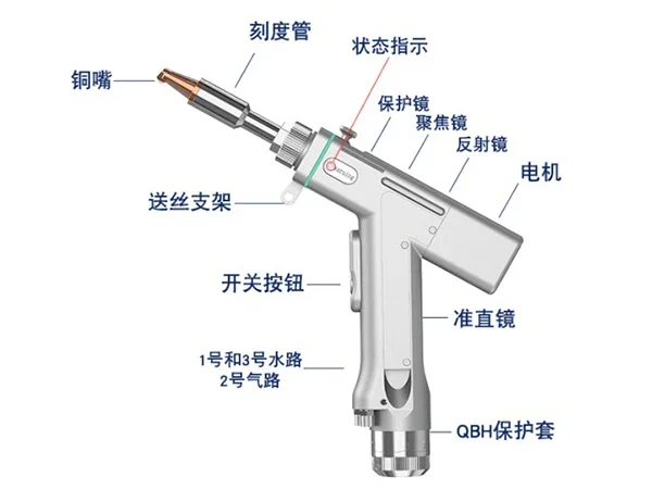 Супер 23T SUP23T 3 в 1 SUP23S SUP21T SUP20S SUP22C Ручной Волоконно-Лазерный сварочный пистолет