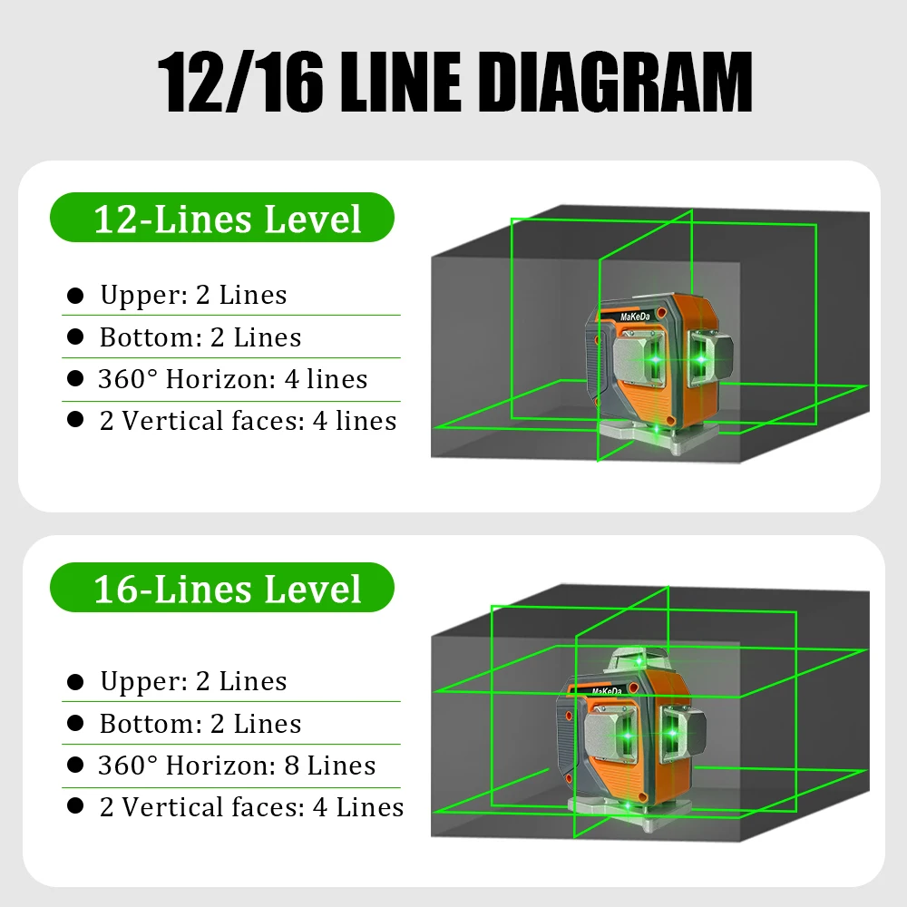 лазерный уровень 3D/4D самовыравнивающийся MaKeDa горизонтальный и вертикальный