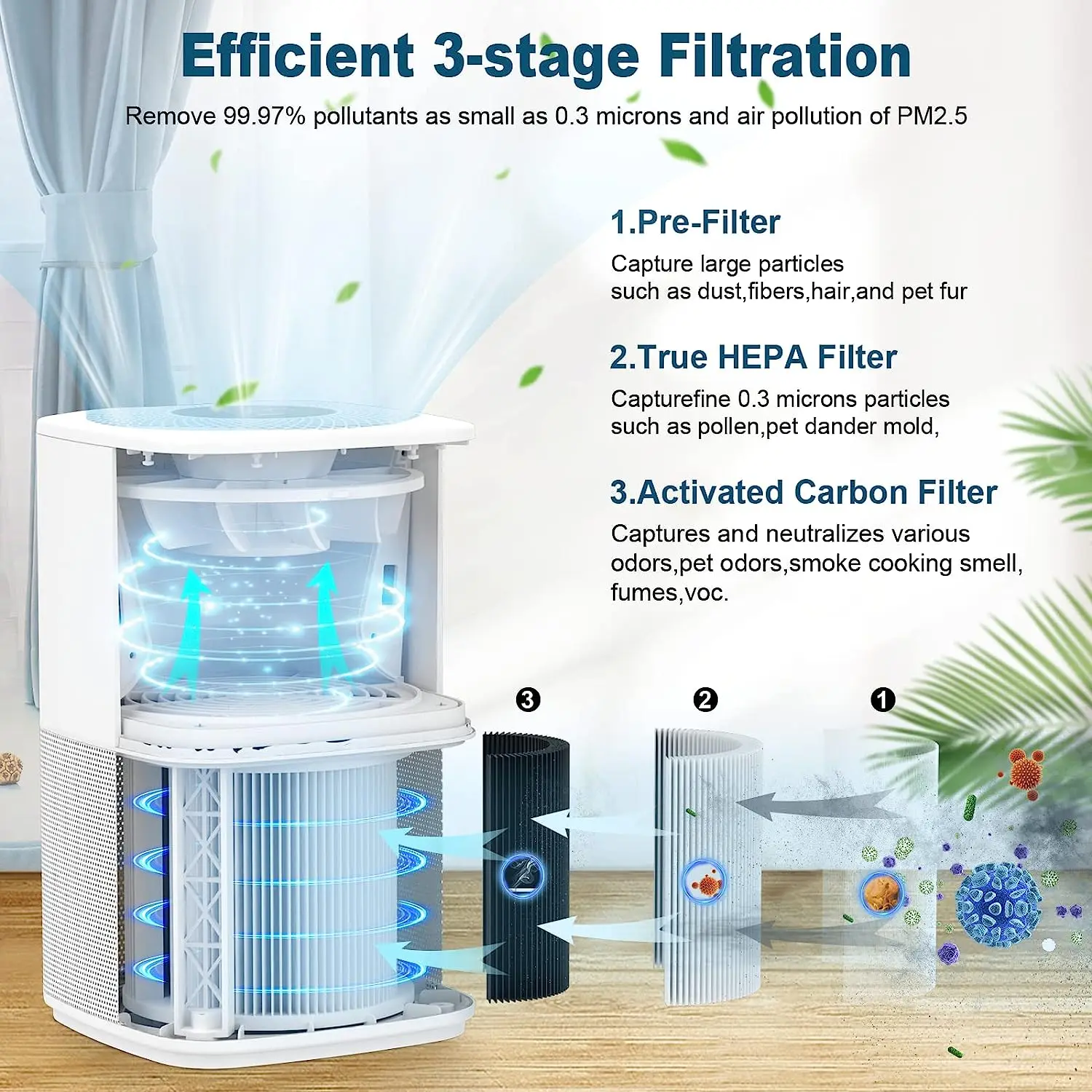 

Air Purifiers for Bedroom Home,Max Up to 825 sq ft,True H13 HEPA Filter,For Pet Dander,Smoke,Odor,Dust,Allergens,Mold,Wildfire P