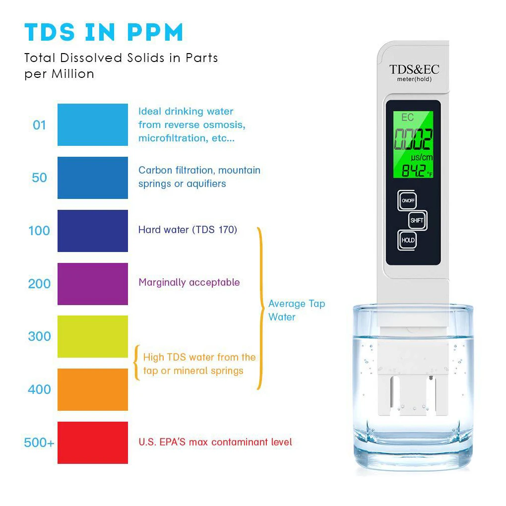

PH-измеритель воды 4-в-1, ЖК-цифровой дисплей, тестер воды, портативный термометр для аквариума с подсветкой
