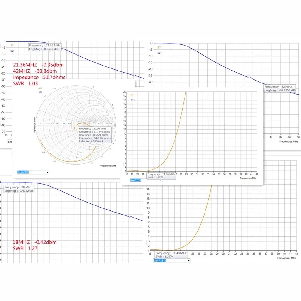 1500 Вт 50 Ом 1 8-54 МГц Поддержка SSB CW FM LPF Фильтр нижних частот для HF коротковолнового