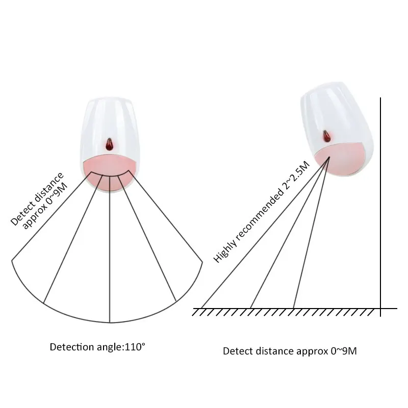 Инфракрасный детектор иммунитета для домашних животных 433 МГц 25 кг фокусировки
