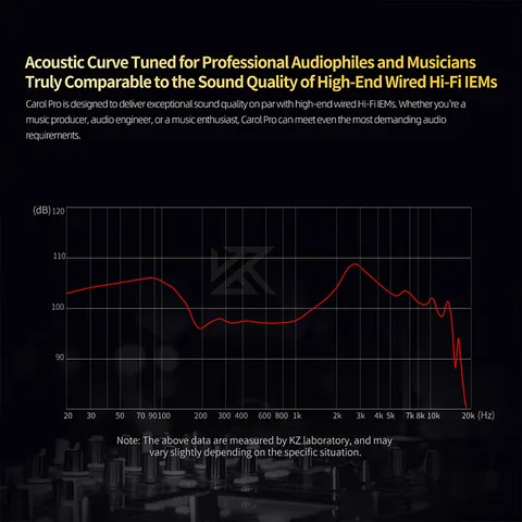 KZ Carol Pro ANC беспроводные наушники