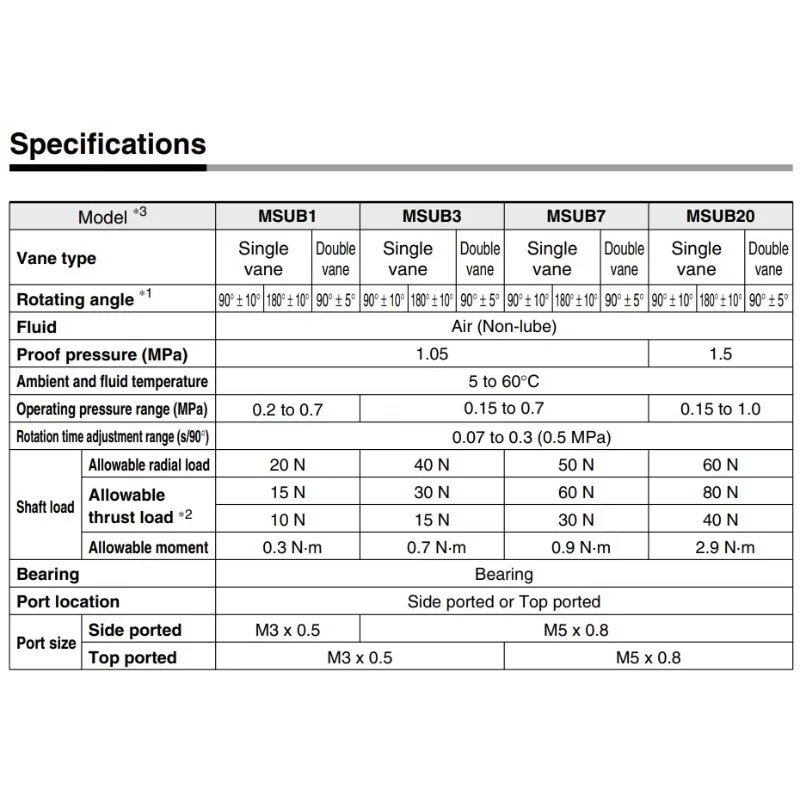 MSUB MDSUB 1-3-7-20-90S-180S-90D Цилиндр поворотного стола