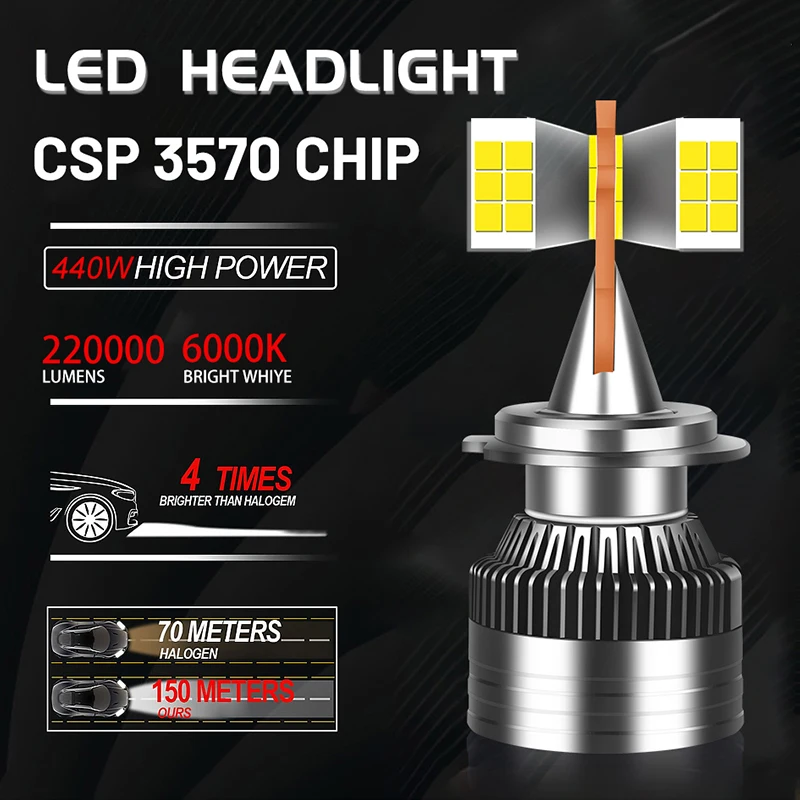 Фары головного света CARLitek H7 H1 H4 H11 24 в 36 В для грузовиков 440 Вт 9005 9006 9012 12