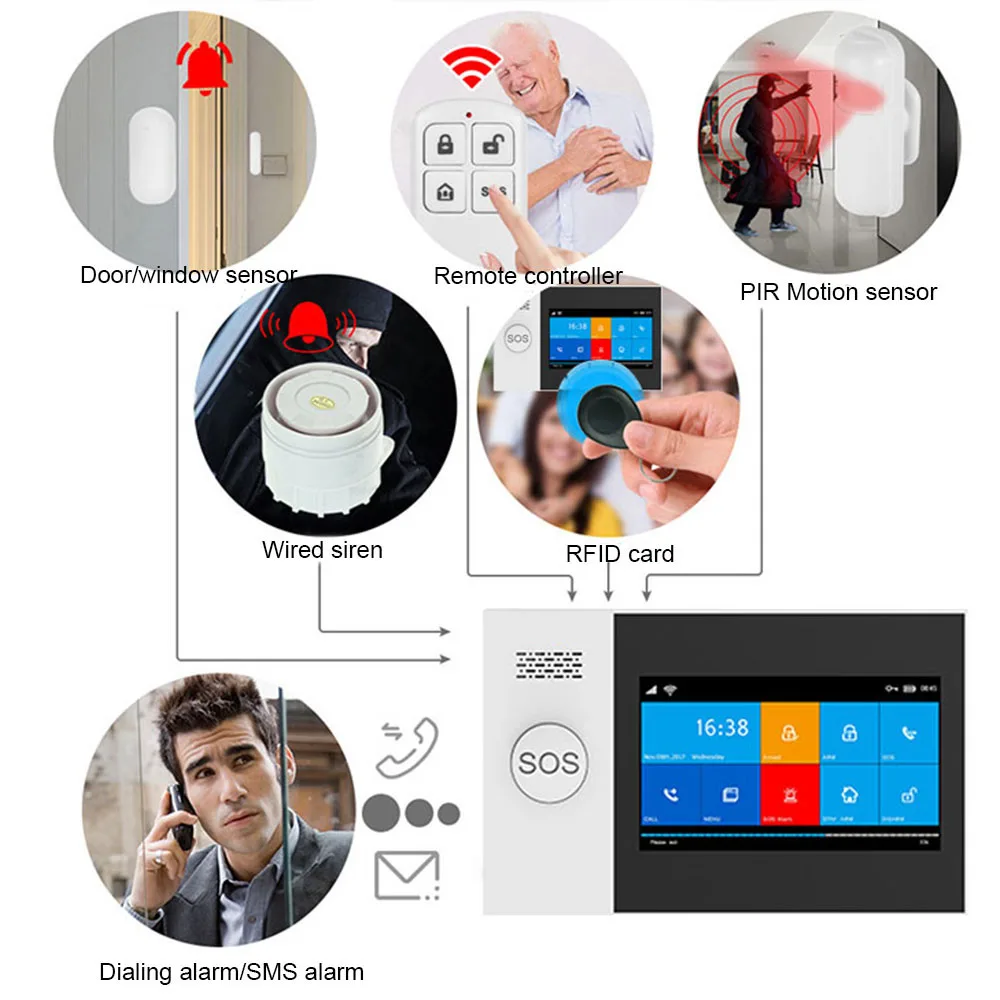 PG-107 Wifi Gsm Tuya Smart Alarm Home Security System With Pir Motion Sensor Door Sensor Rfid Card Safety Wireless Alarm Kits enlarge