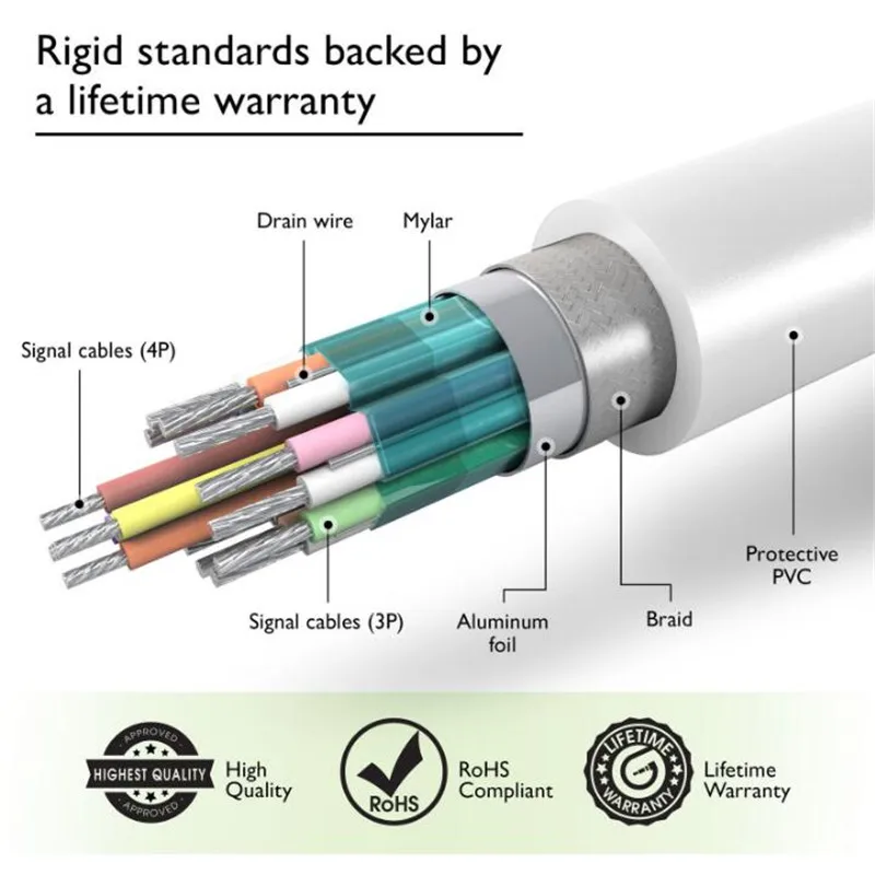 Интерфейс Thunderbolt 2 Mini для порта дисплея DP-HDMI-совместимый Штекерный адаптер Apple Macbook