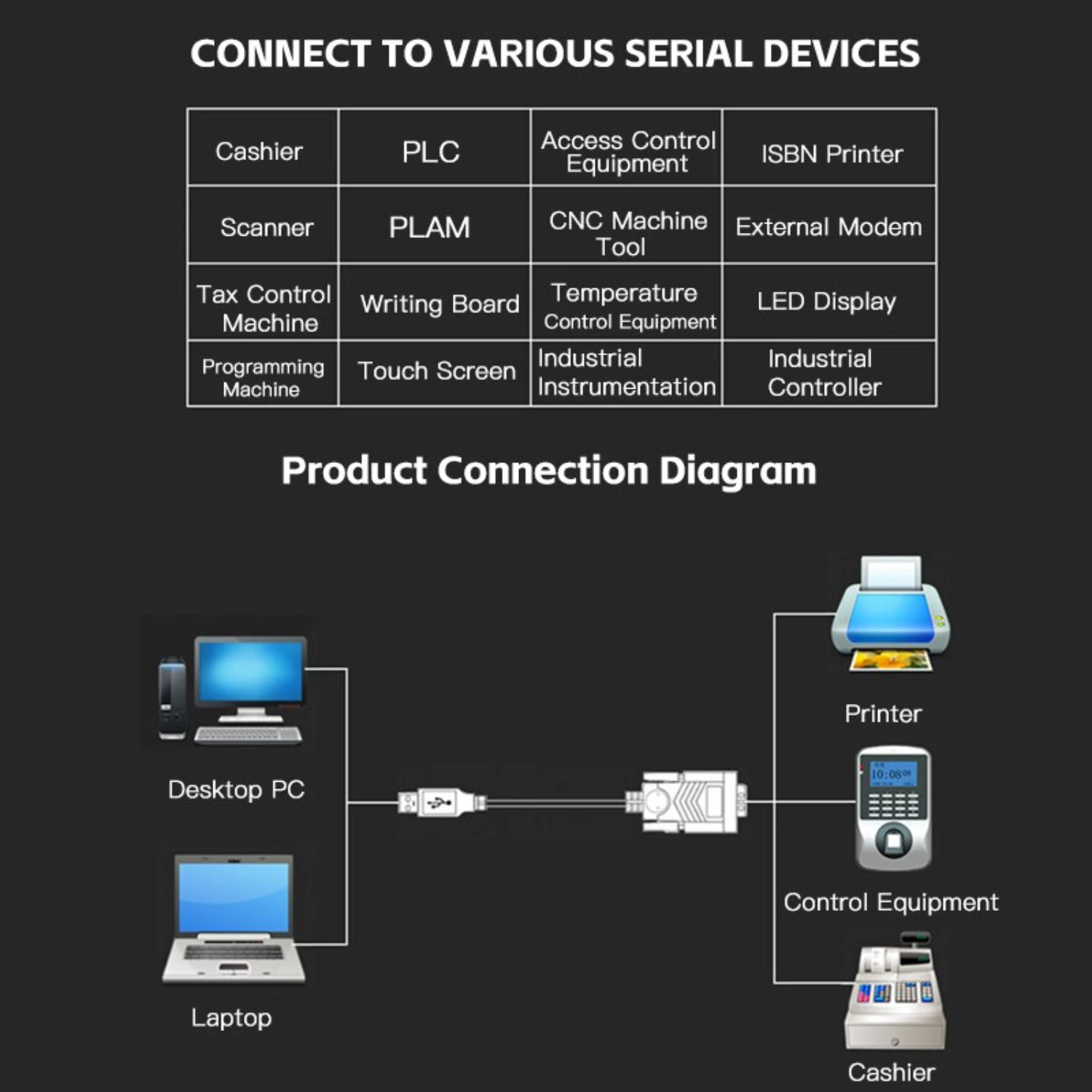 Кабель USB-RS232 DB9 9-контактный экранирующий высокоскоростной интерфейс передачи