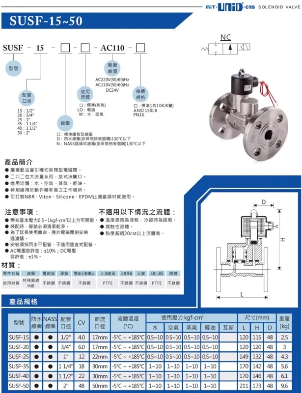 Электромагнитный клапан из нержавеющей стали 316