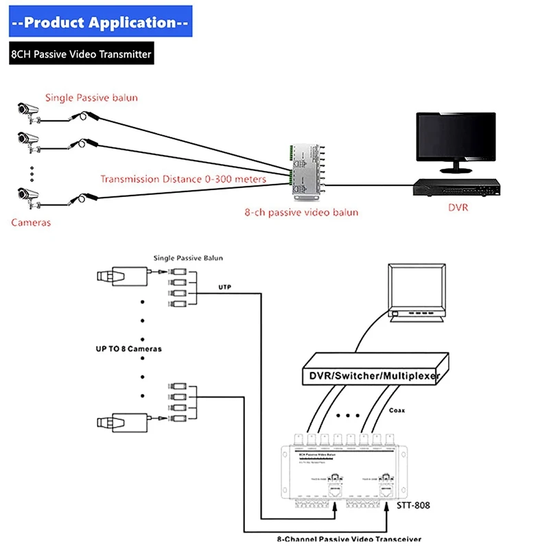 8-канальный UTP 720P/1080P HD пассивный видеопередатчик BNC к Cat5/5E/6 RJ45 (T568B) кабельный