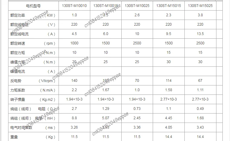 Серводвигатель 90st/110st/130ST/150st/180st