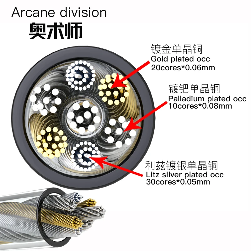 

Позолоченная Посеребренная палладиевая однокристальная медная проволока 6 метров