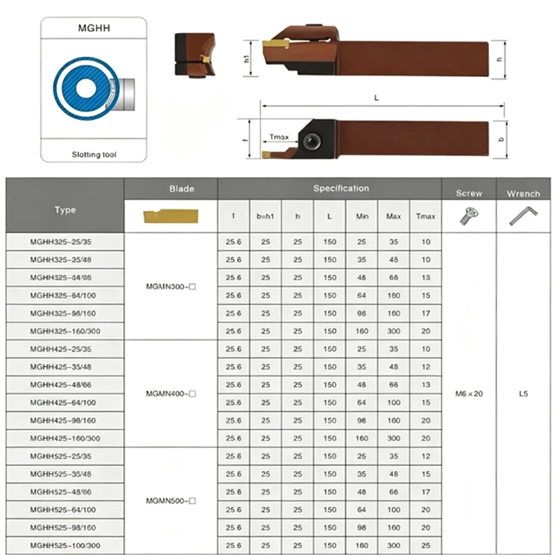 Фото MGHH MGHH216R08 MGHH216R10 MGHH220 MGHH220R MGHH2.520 MGHH2.520R MGHH320 MGHH320R R20 15-20 20-36 30-50 50-80 80-160 64-100 №3