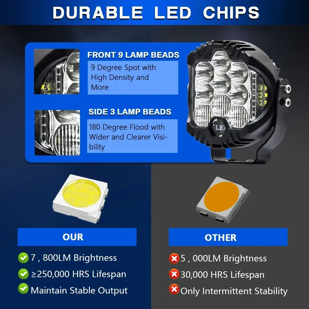 Светодиодная поисковая панель 3 дюйма 120 Вт для внедорожников Volvo Jeep 4x4 12 В 24