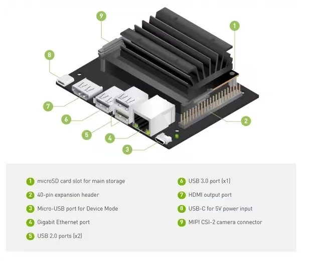 Nvidia Jetson Nano 2 Гб набор разработчиков демо-платы платформа Linux AI обучающая макетная