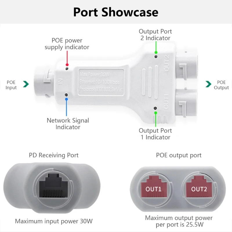 Эффективные IP68 водонепроницаемые разветвители соединителя RJ45 Y6U6 Разделители POE