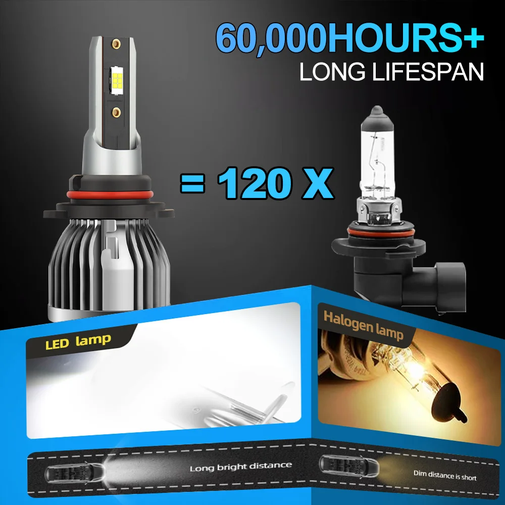 Лампы головного света 9005 лм H7 H8 H11 H1 H4 9006 HB3 9012 HB4 Hir2 9004 9007 3570 H13 CSP Turbo Автомобильные