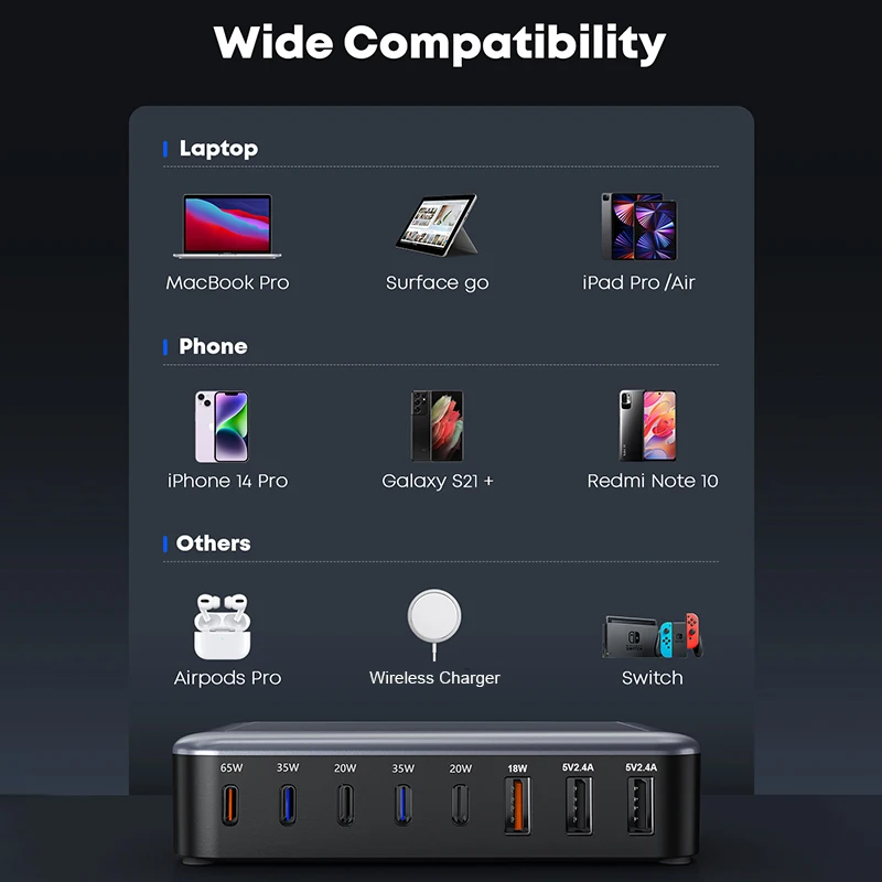 Фото TQUQ 135 Вт 8-портовый адаптер питания USB C с 5 USB-C + 3 USB-A портами настенная станция быстрой зарядки для MacBook Pro/Air iPhone 14 Samsung №5
