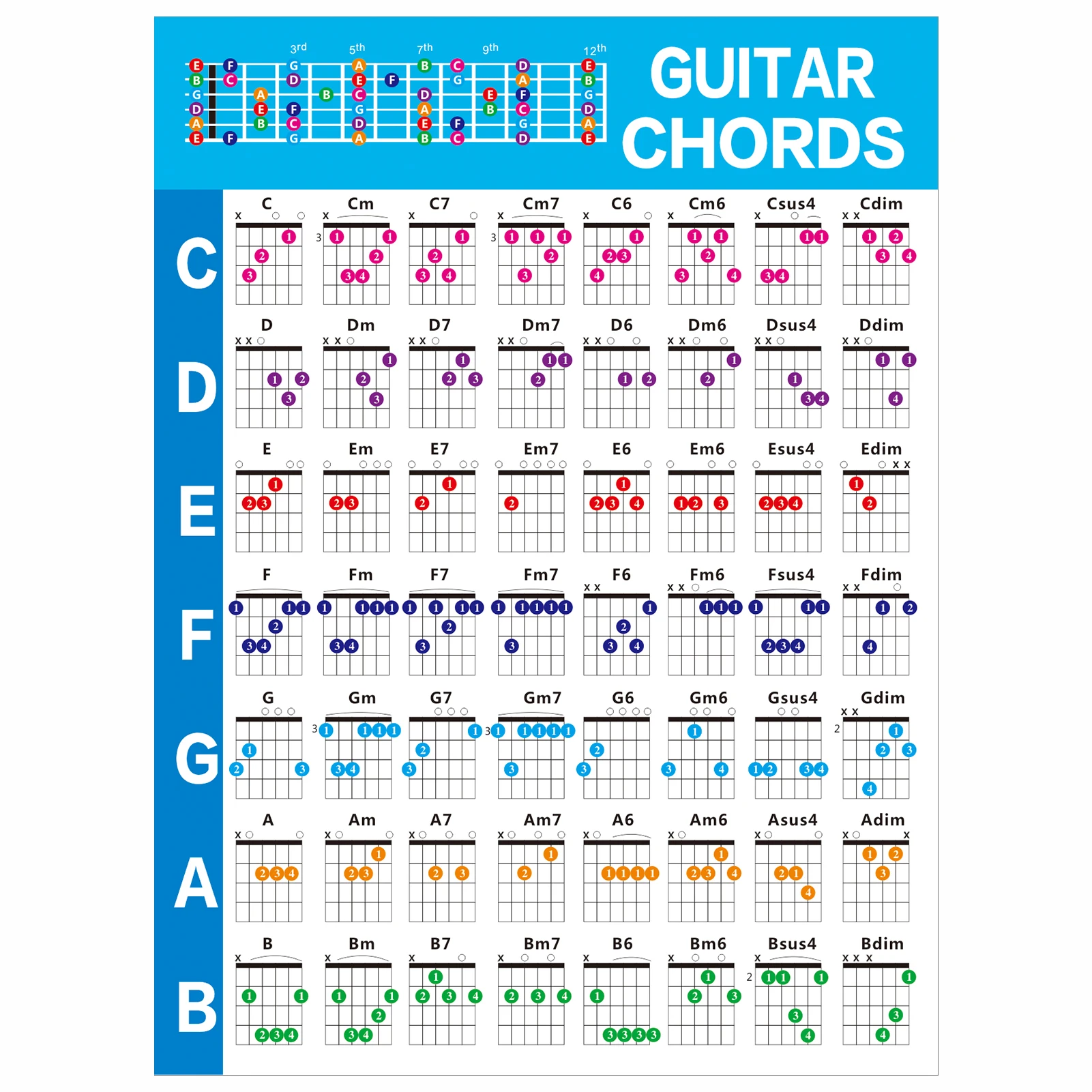 

Color Coded Easy Set Up Beginner Music Theory Guitar Chart Fretboard Note Portable Coated Paper Universal Home Gift Practical