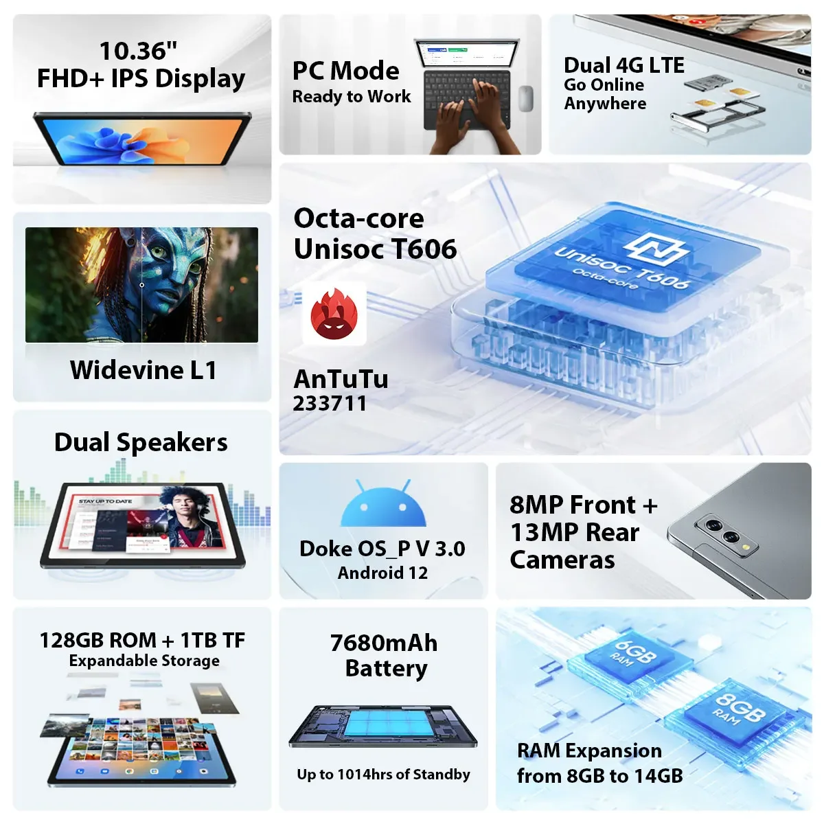 Blackview Tab 11 SE Планшеты 10 36-дюймовый дисплей FHD Unisoc T606 Восьмиядерный процессор Dual 4G LET