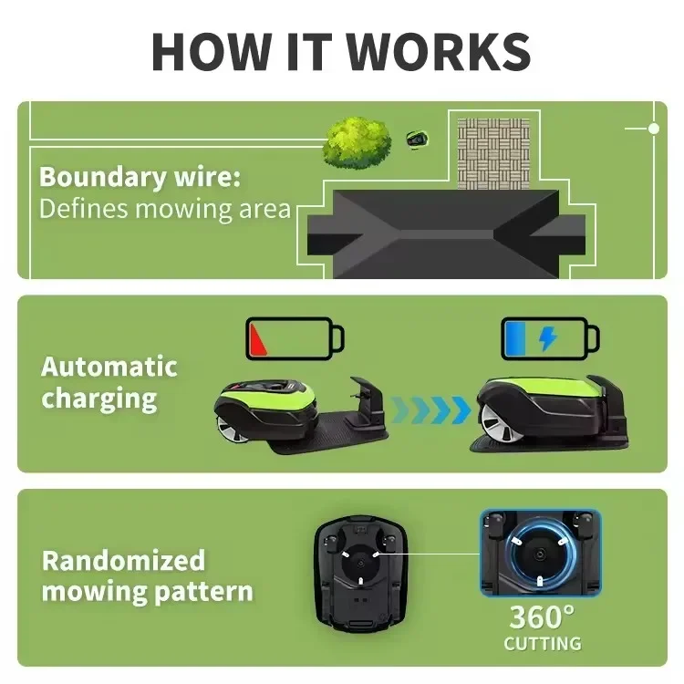 Садовая беспроводная автоматическая Gps роботизированная газонокосилка с