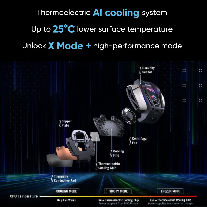 Tanie Asus ROG Aeroactive Cooler 6 Na Telefon Rog 6 ROG 6 PRO Funcooler Uchwyt Wentylatora ROG6 6pro Akcesoria Do Telefonów Do Gier Tanie Asus ROG Aeroactive Cooler 6 Na Telefon Rog 6 ROG 6 PRO Funcooler Uchwyt Wentylatora ROG6 6pro Akcesoria Do Telefonów Do Gier
